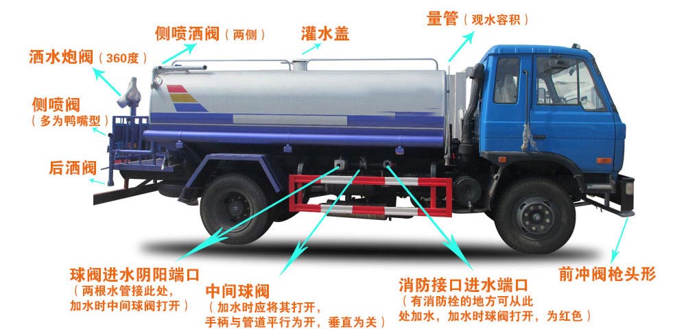 東風(fēng)黑金剛新款 13方灑水車結(jié)構(gòu)圖