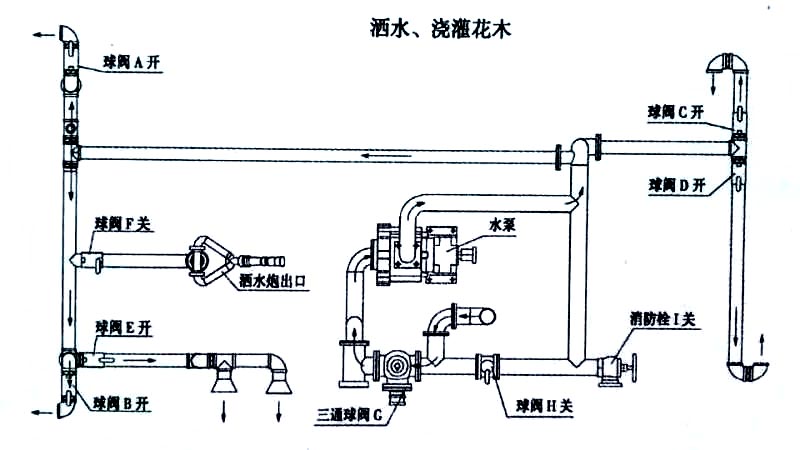 東風(fēng)黑金剛新款 13方灑水車噴灑、澆灌操作示意圖